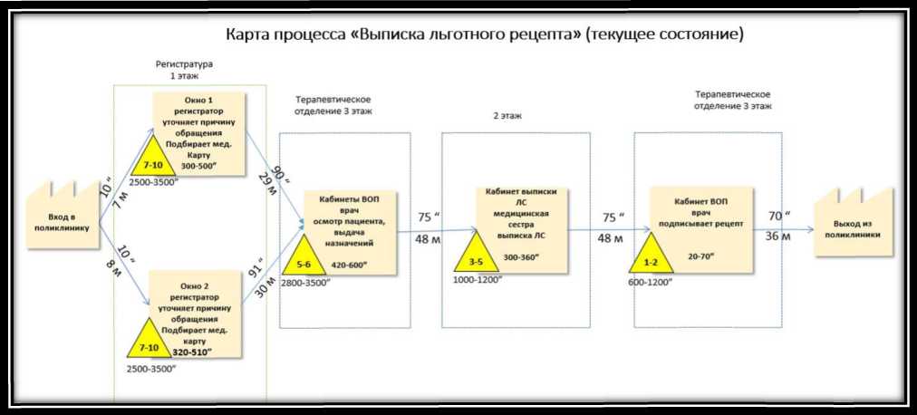 Методические рекомендации реализация проектов по улучшению с использованием методов бережливого