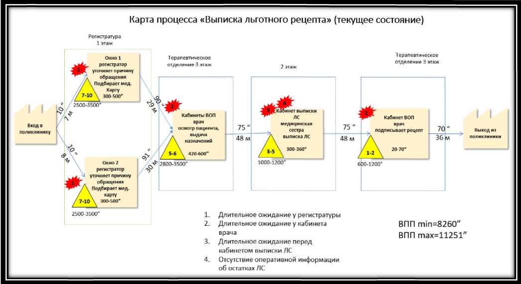 Карточка проекта бережливое производство