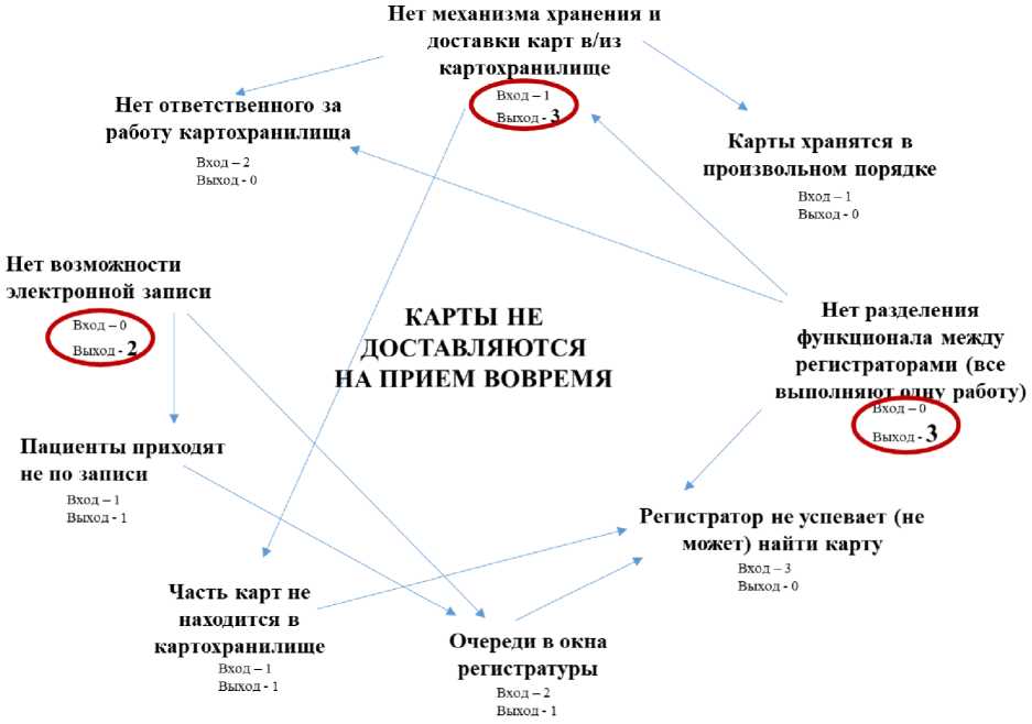 Методические рекомендации по реализации проекта