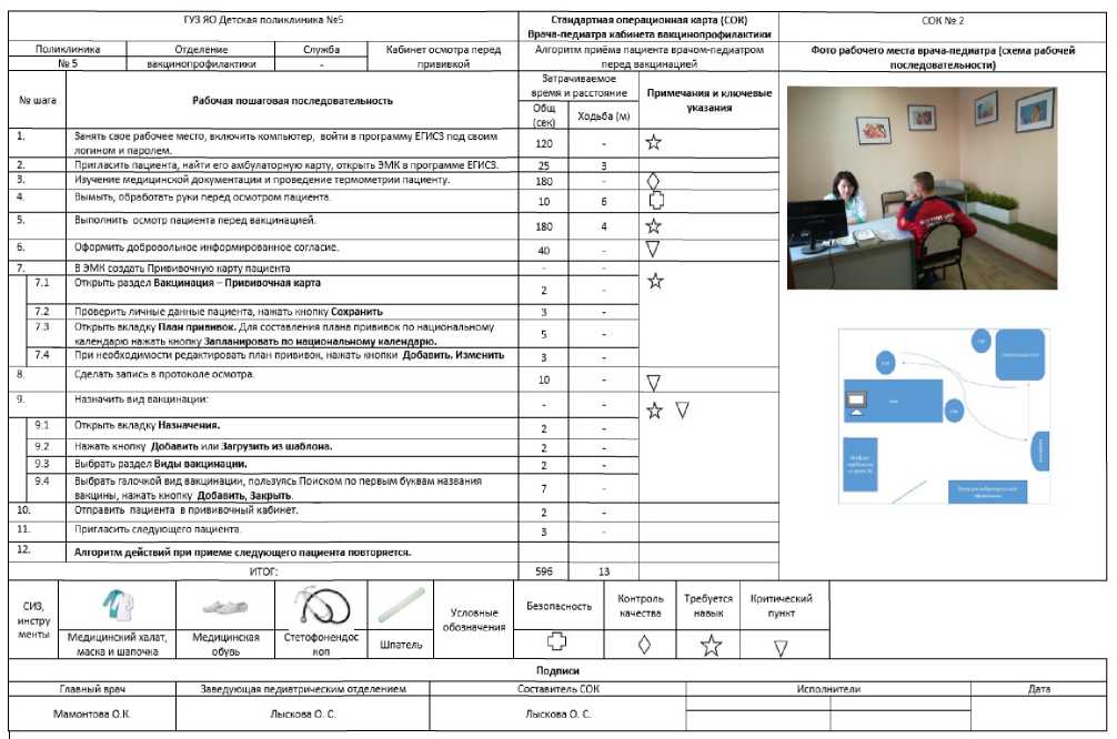 Реализация проектов по улучшению ответы