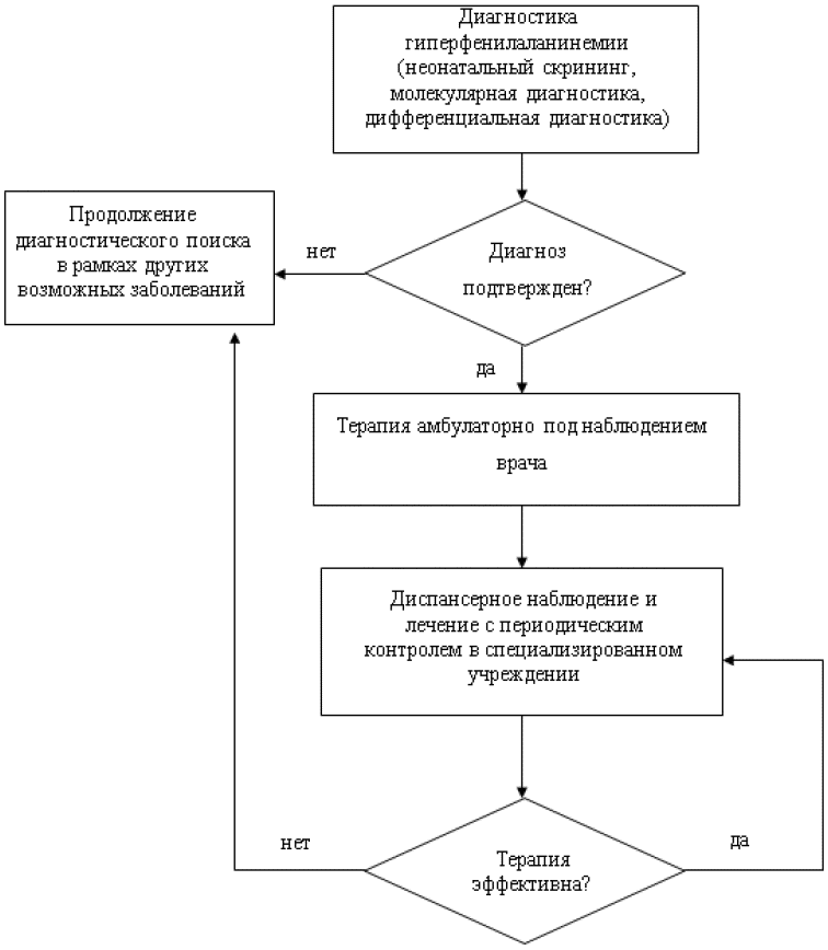Алгоритм выписки направления. Алгоритм нахождения наименьшего общего кратного. Алгоритм оказания первой помощи при дтп кратко. Алгоритм выписки через консульство. Алгоритм выписки через консульство.