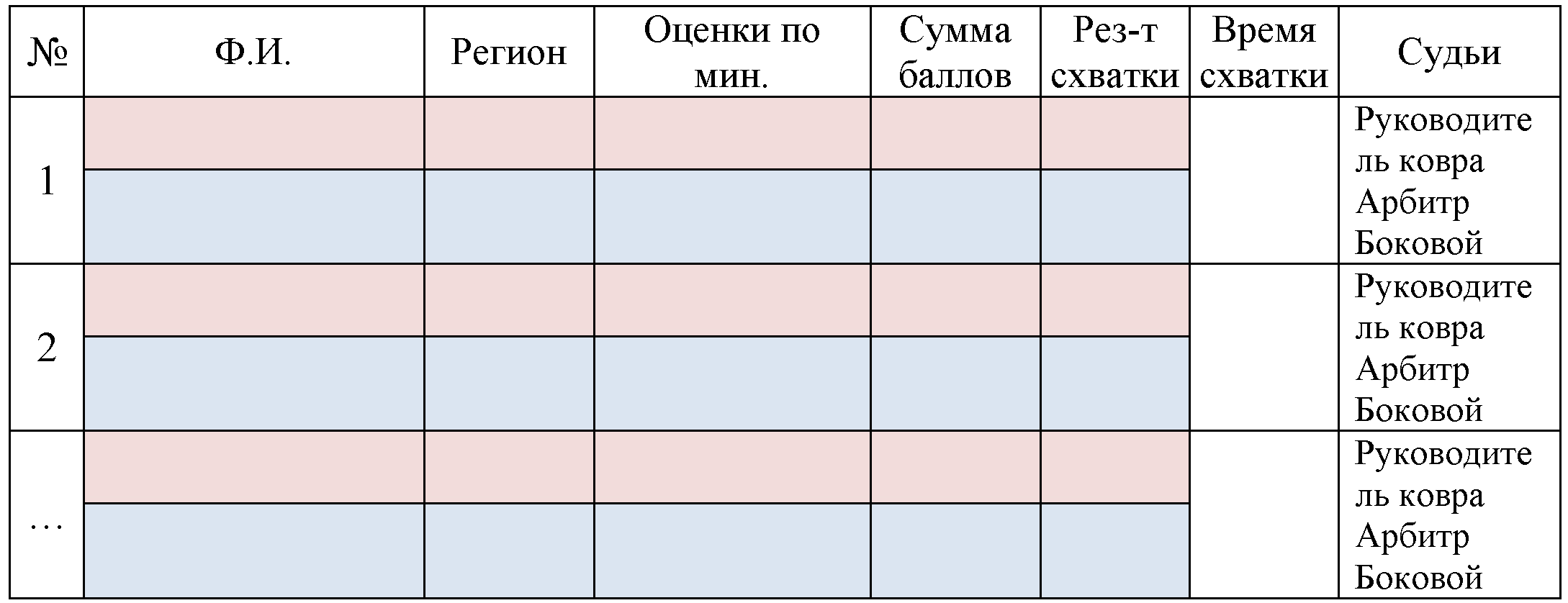 Правила вида спорта