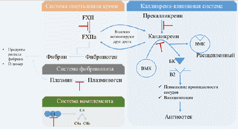 Тэла клинические рекомендации фар