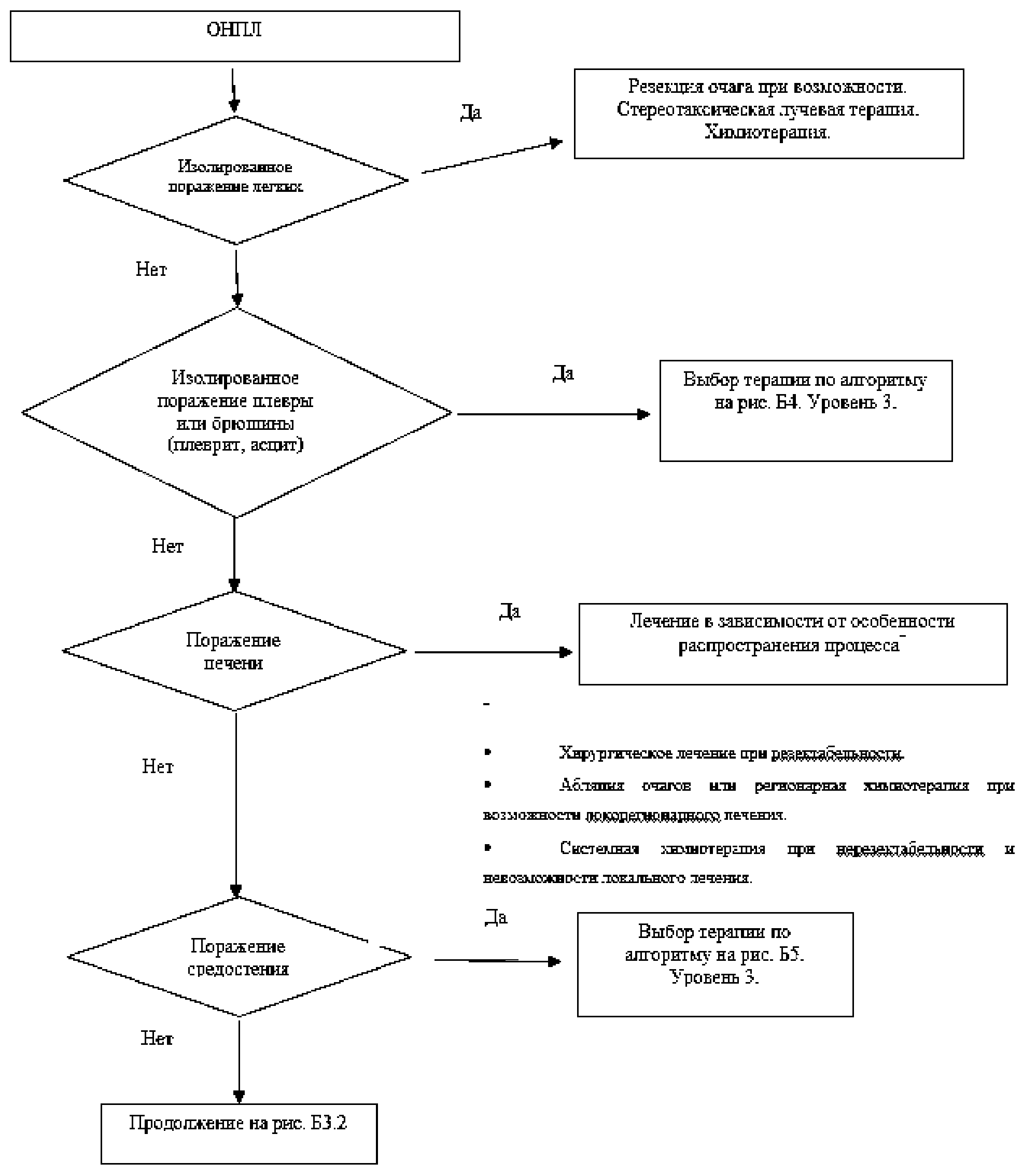 Клинические рекомендации