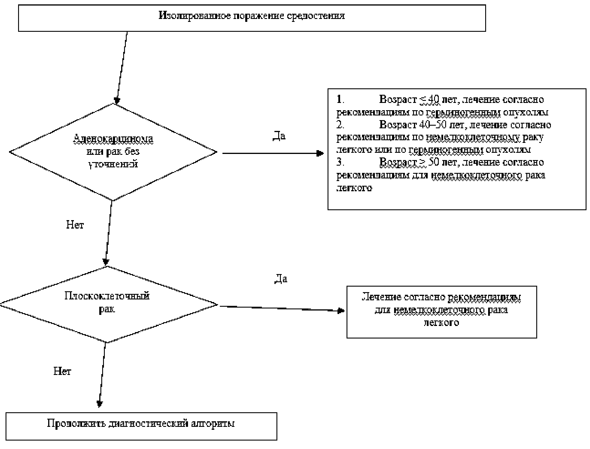 Клинические рекомендации новообразования