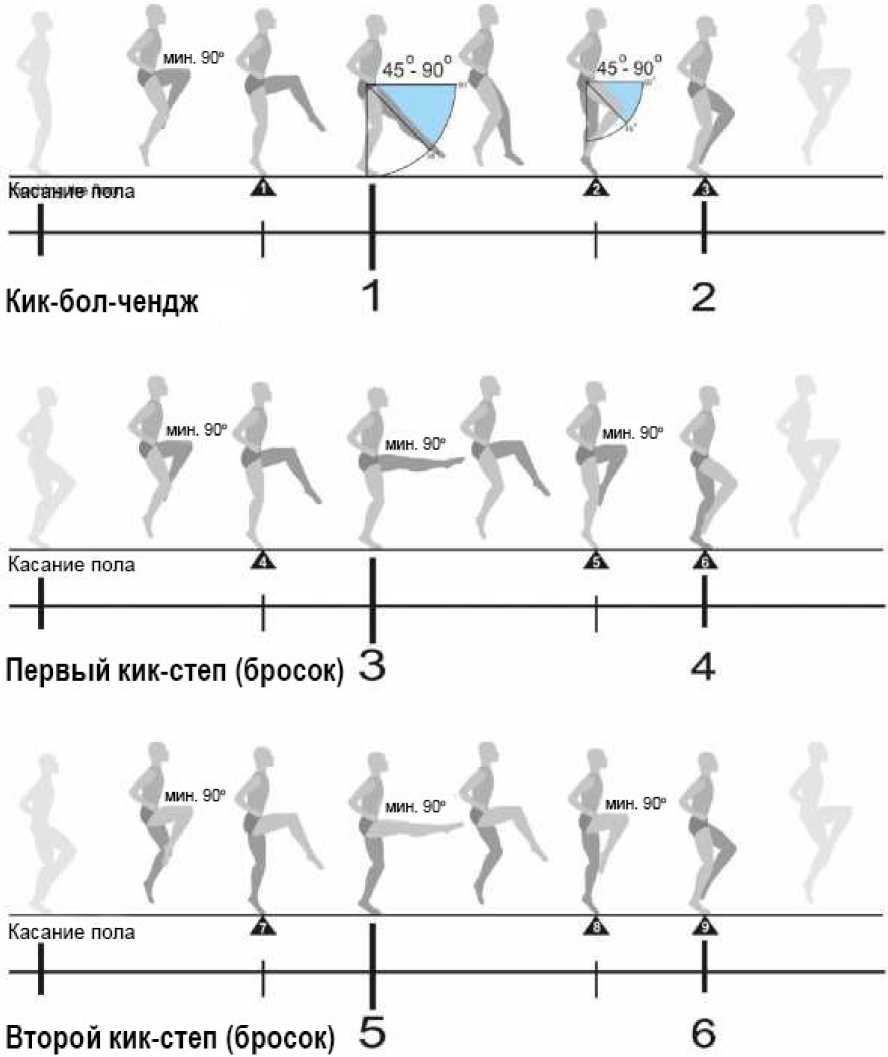 Движение 14. Основной ход в акробатическом рок-н-ролле. Разряды в акробатическом рок-н-ролле. Таблица по спортивной акробатике. Таблица обязательных элементов спортивная акробатика.