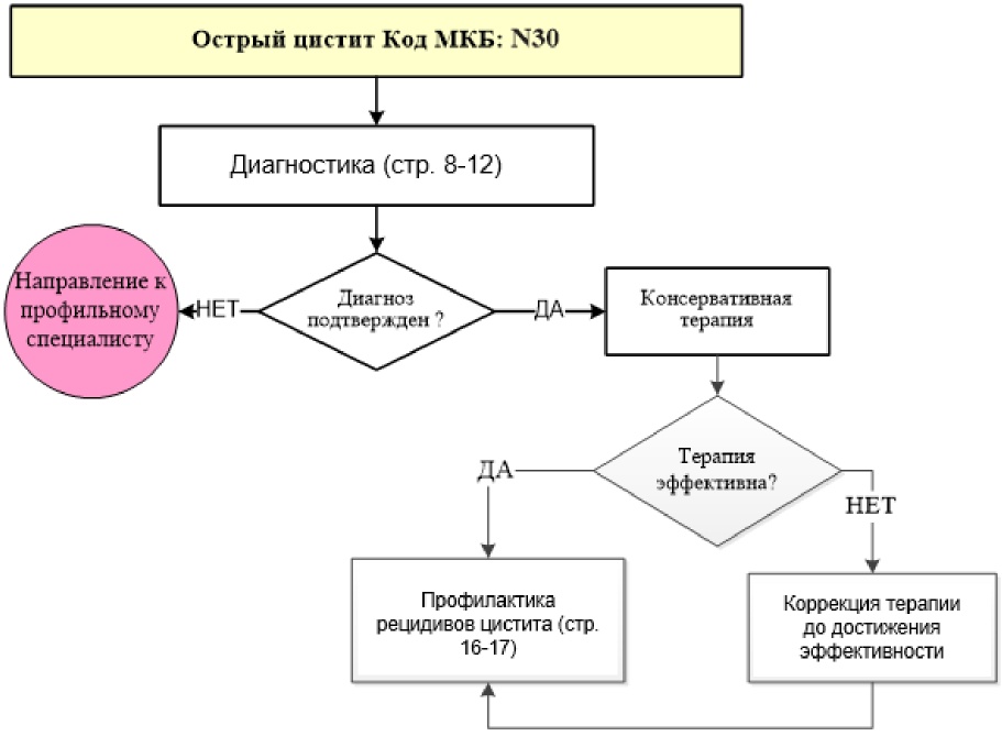 Поиск одобрения схема терапия