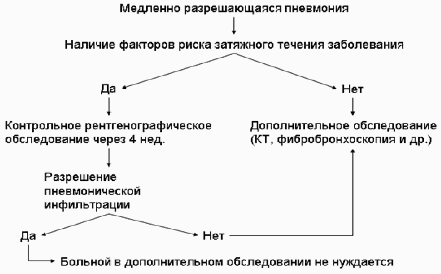 Схема основные методы обследования стоматологического больного