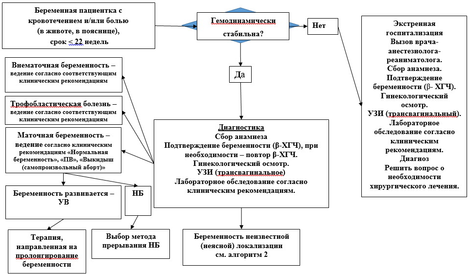 Признаки беременности - Клиника Здоровье г. Екатеринбург