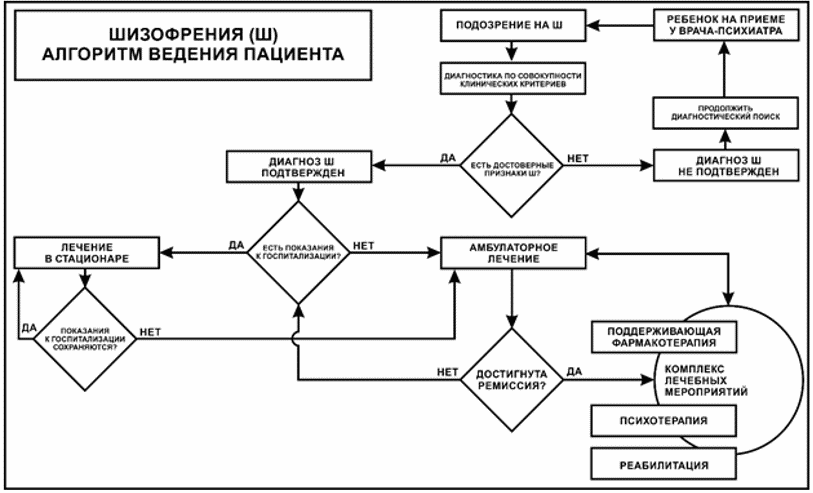 Блок схема психокоррекционной программы