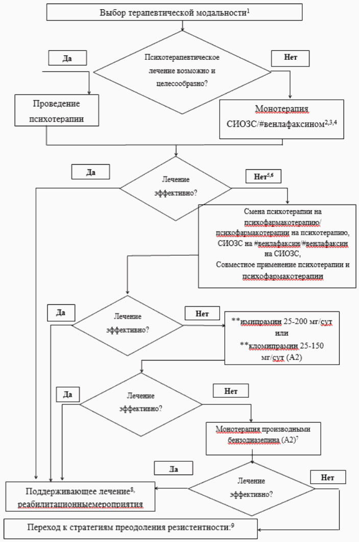 Реферат: Производные бензодиазепина