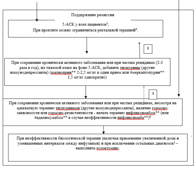 Клинические рекомендации язвенная болезнь 2023