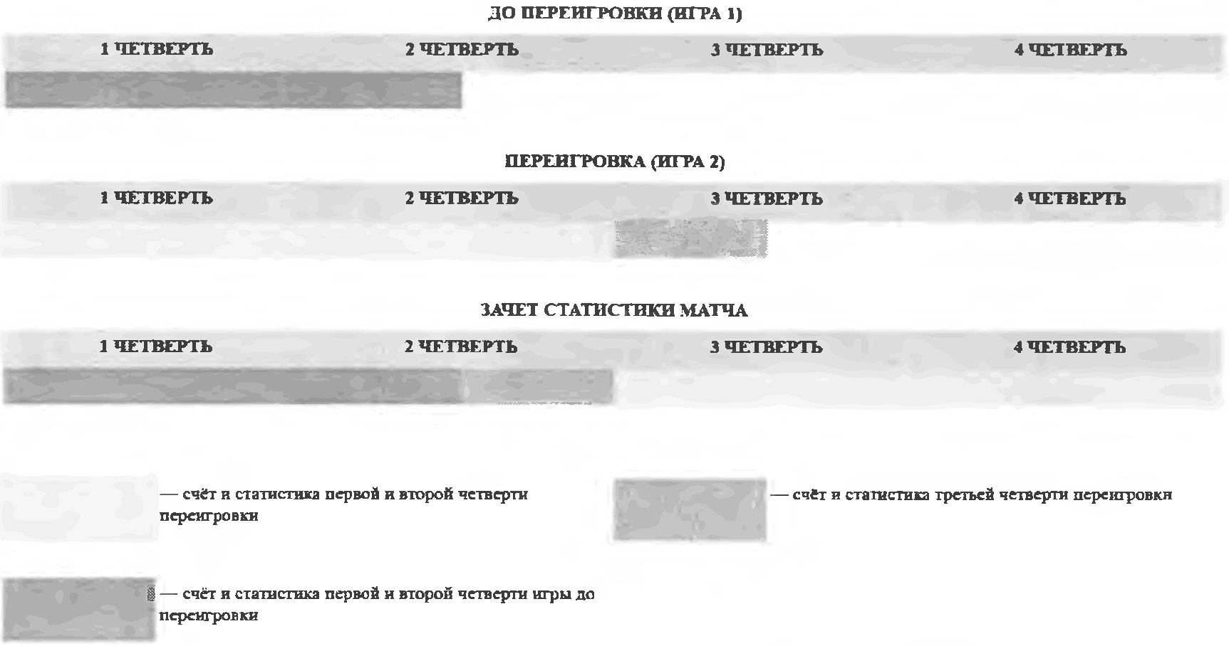 Приказ Минспорта России от 09.02.2022 N 79