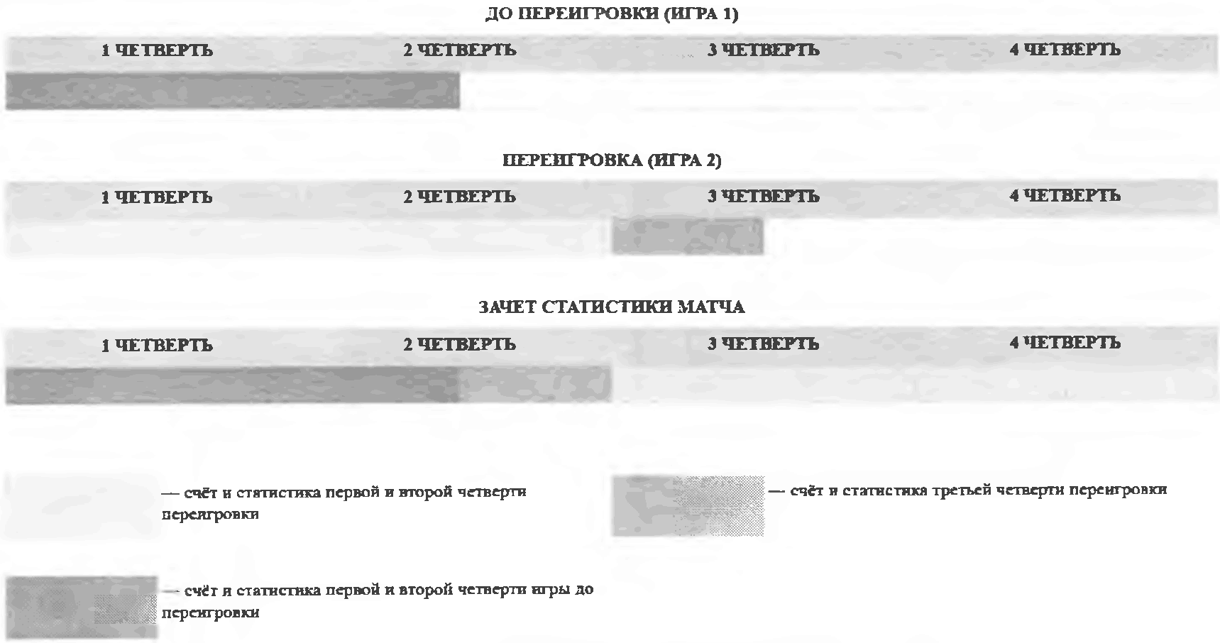 Приказ Минспорта России от 09.02.2022 N 79