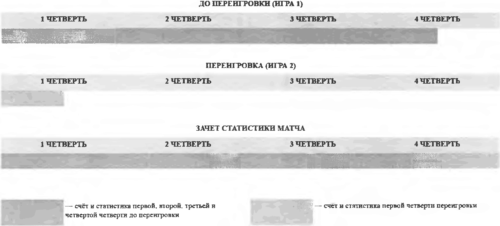 Приказ Минспорта России от 09.02.2022 N 79