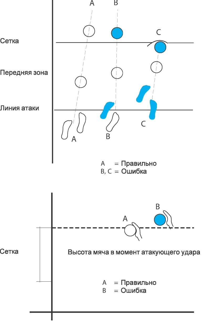 Что считается заступом в волейболе под сеткой с картинками