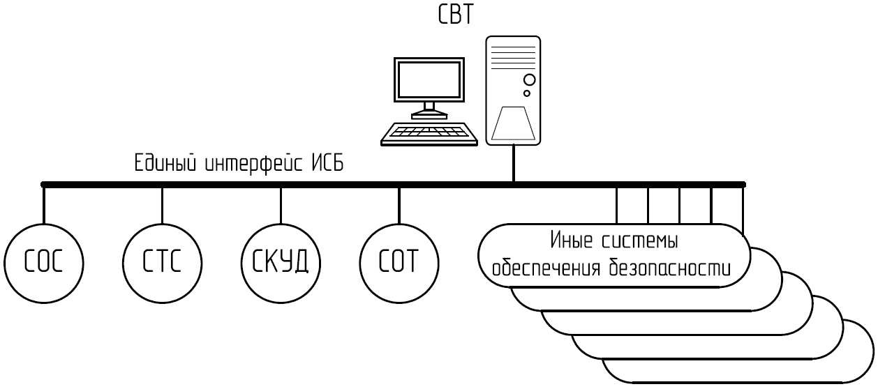 ИСБ. Интеграция систем. ИСБ флаг.