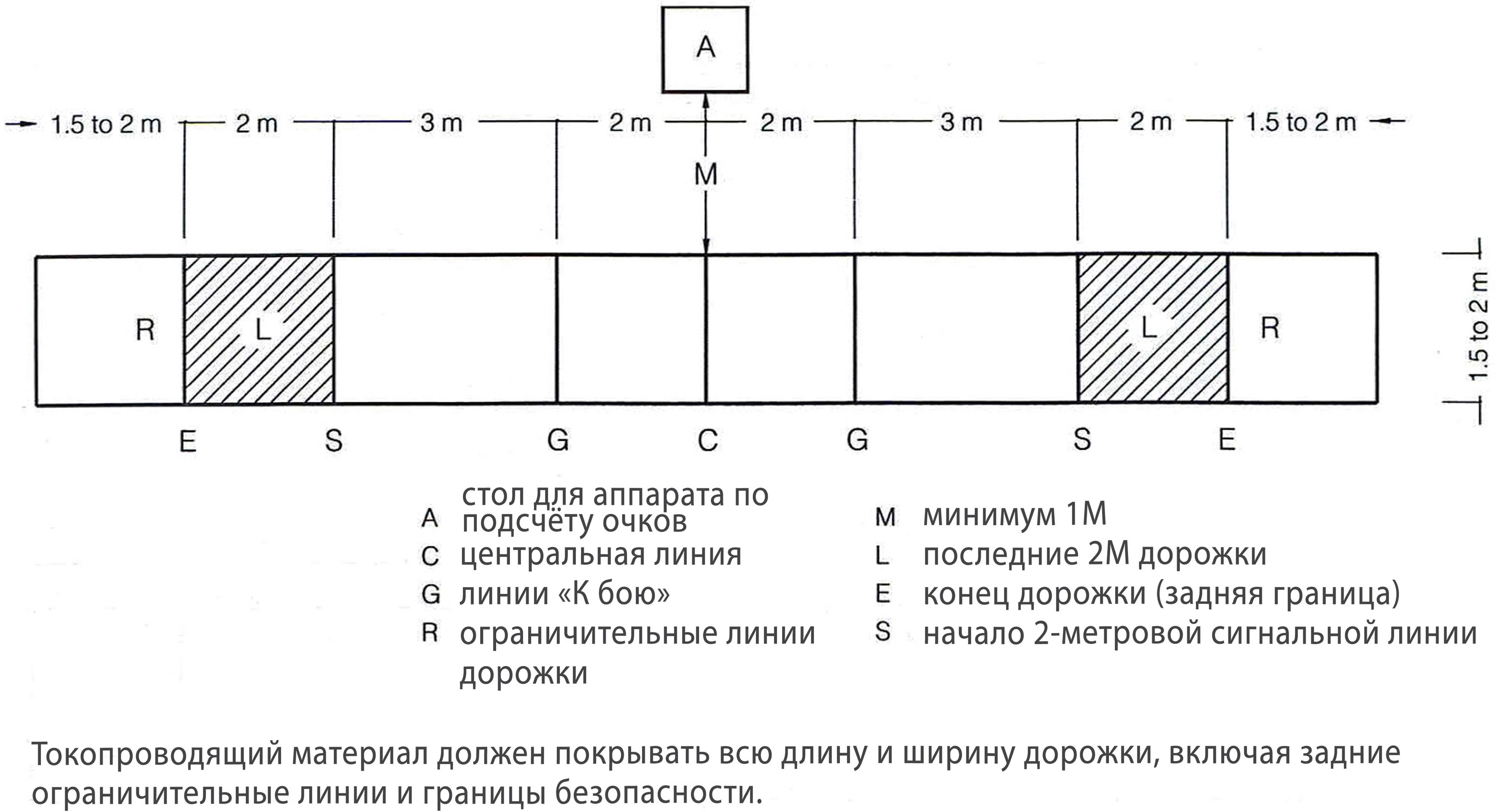 Правила вида спорта