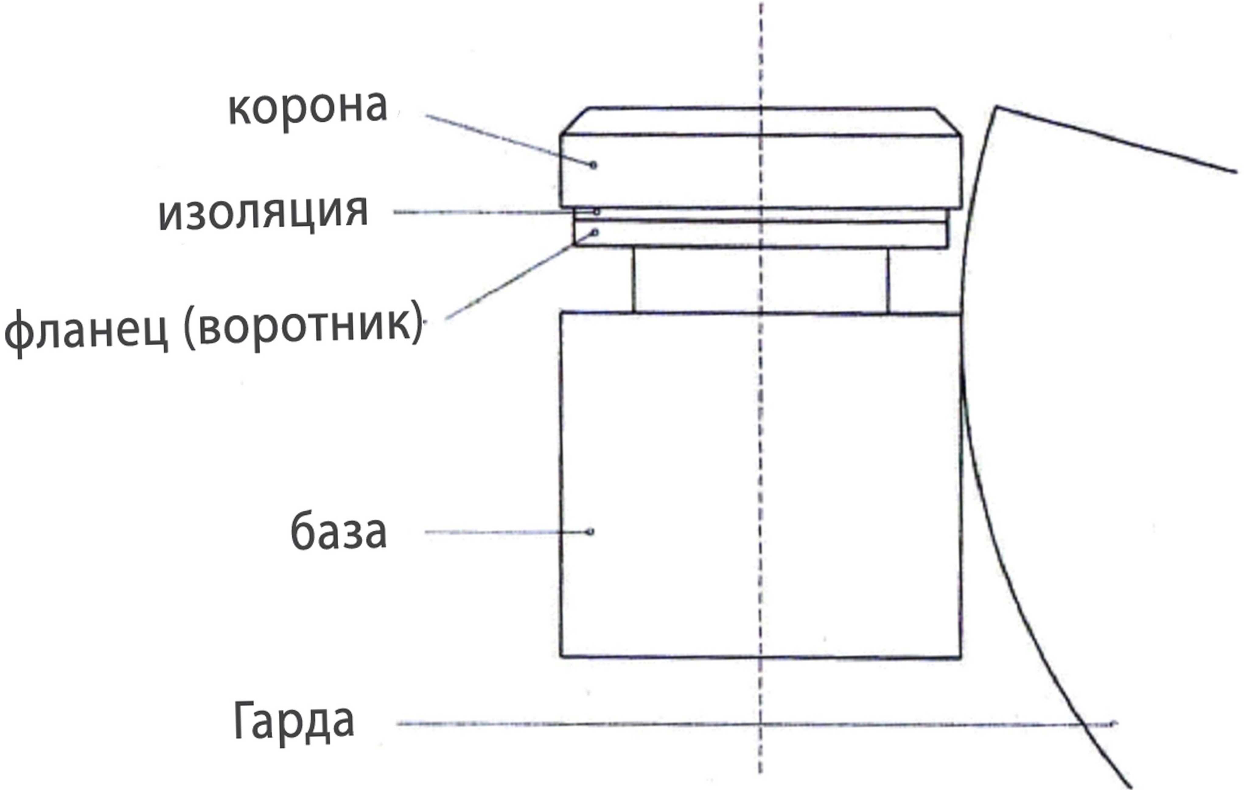 Правила вида спорта