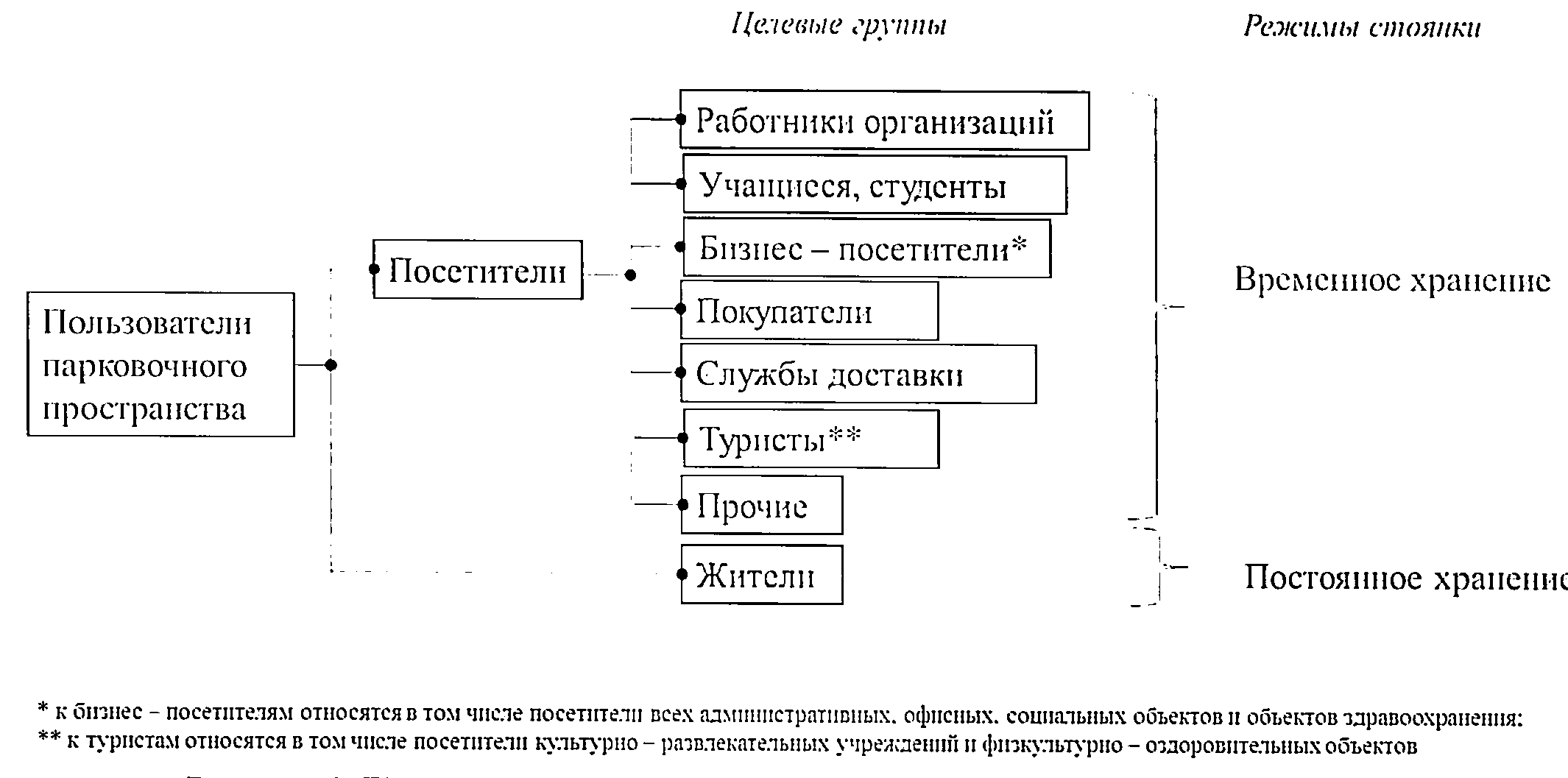 Проект организации дорожного движения приказ минтранса