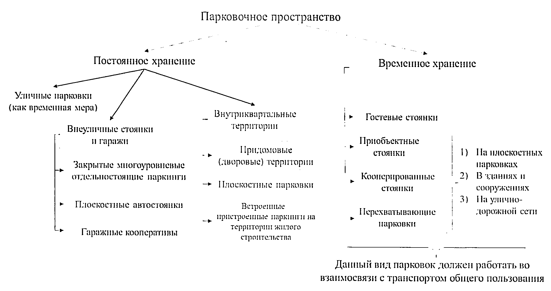 информационная система обучения с использованием дот должна соответствовать следующим требованиям фото 96