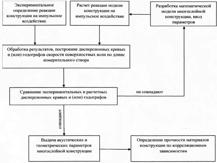 Приказ 494