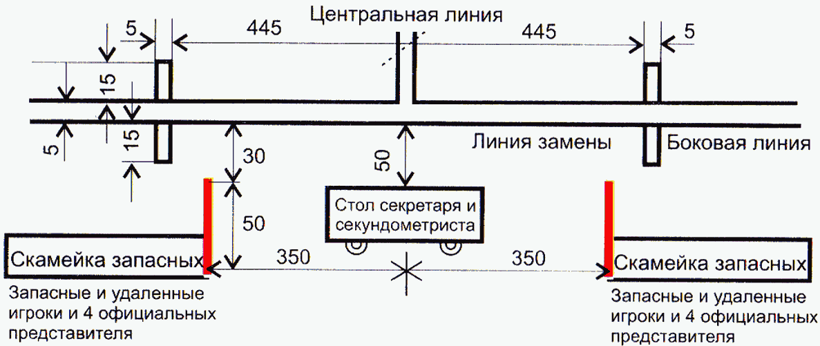 Линии ограничивающие