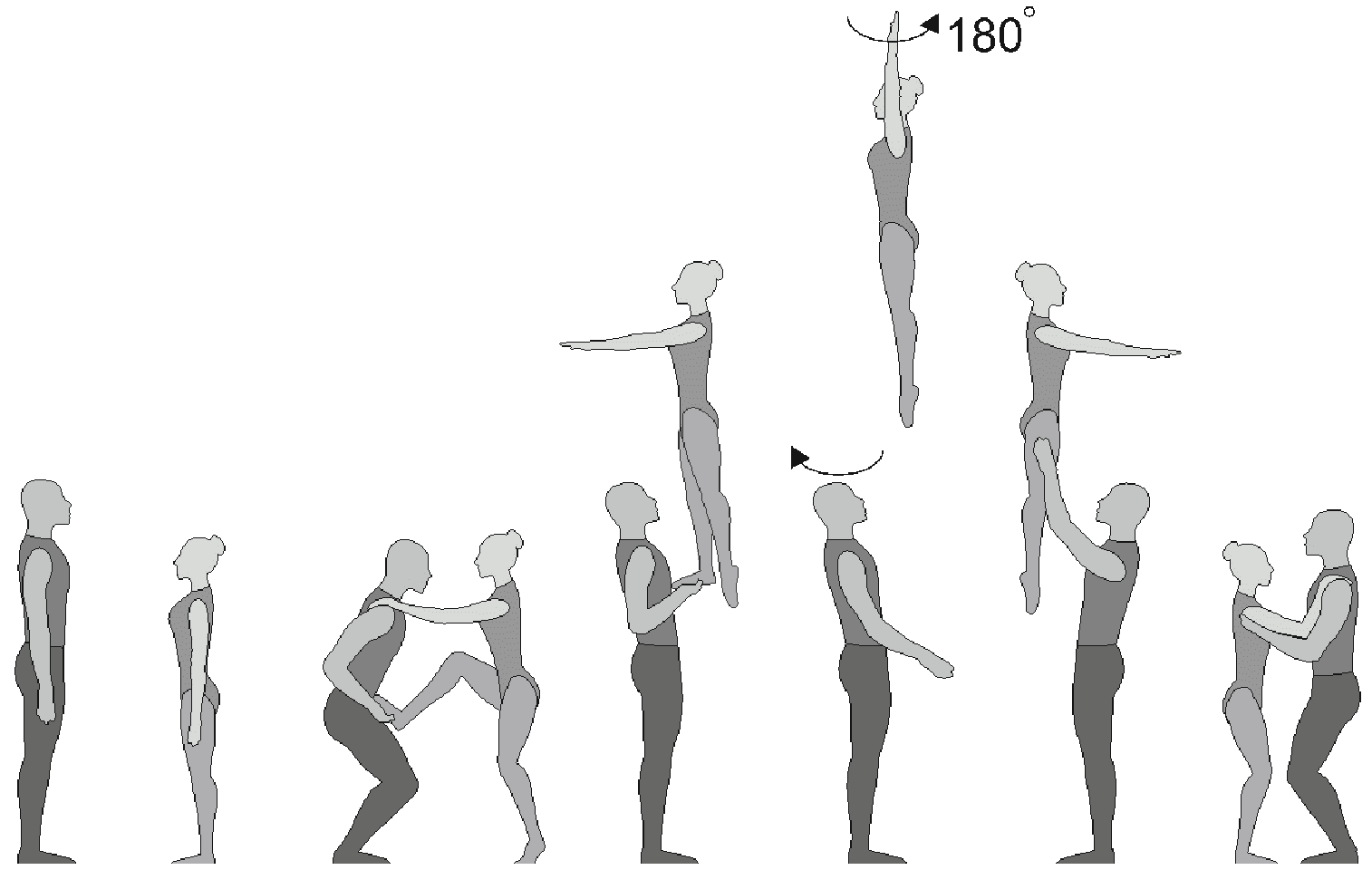 Поворот на 180. Поворот на 180°. Прыжок с поворотом на 540 градусов. Прыжок с поворотом на 540 градусов гимнастика. Вращение на 180.