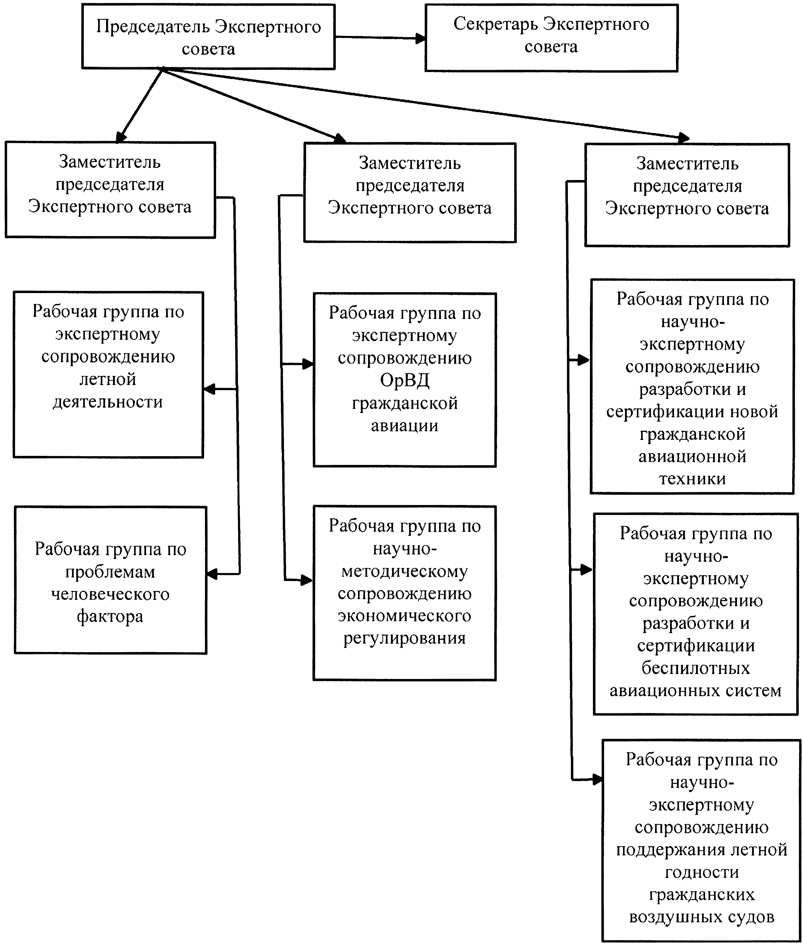 Росавиация сертификация