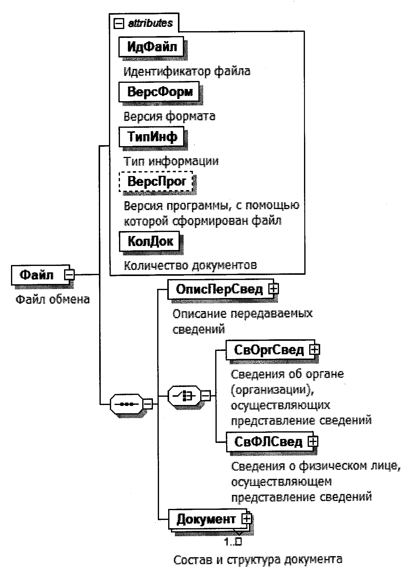 Приказ фнс ед 7 20 662. Файлы обмена проектами..