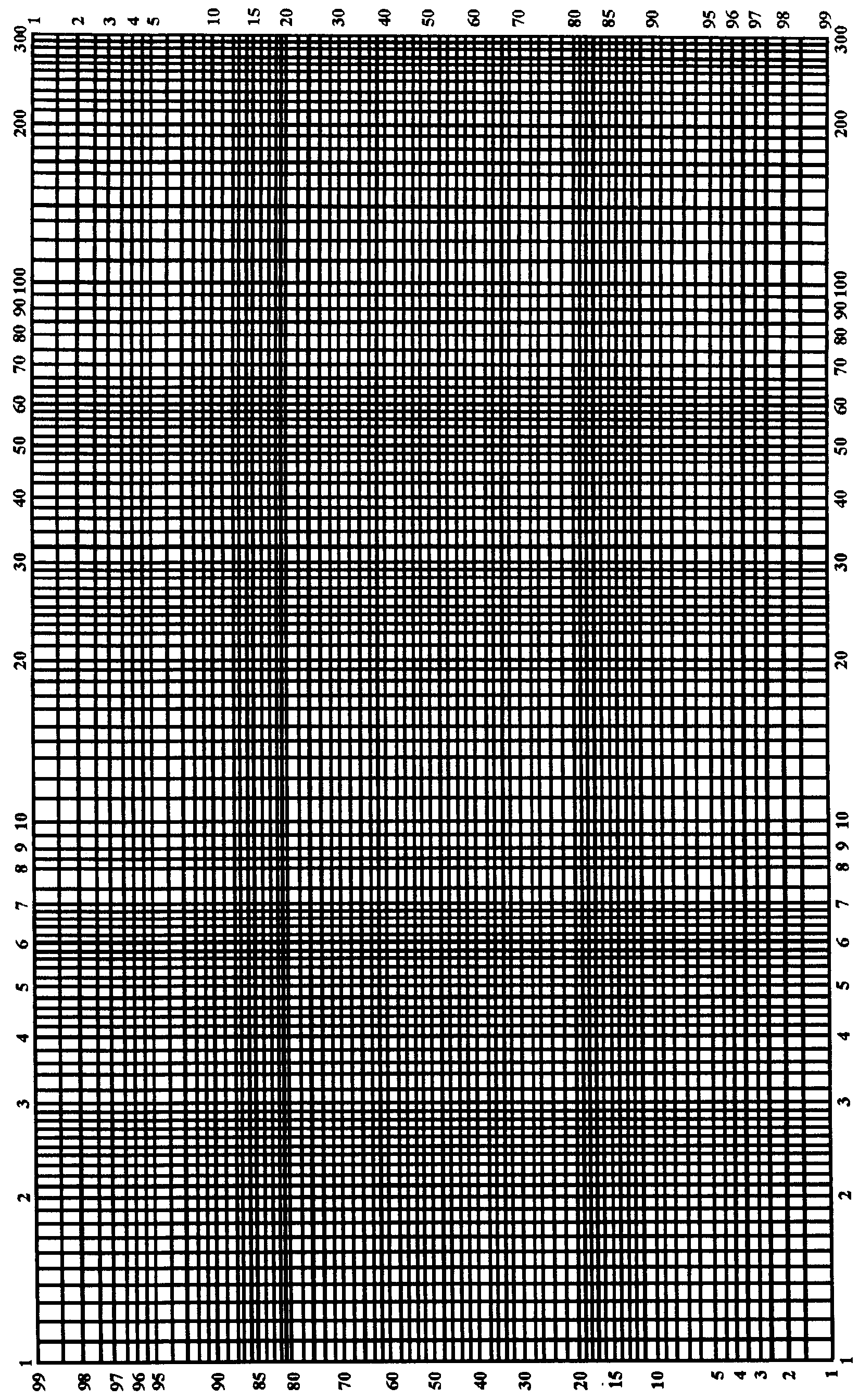 Р 2.2 2006 05. Полулогарифмическая сетка а4. Логарифмическая вероятностная координатная сетка. Полулогарифмическая бумага. Логарифмическая миллиметровка.