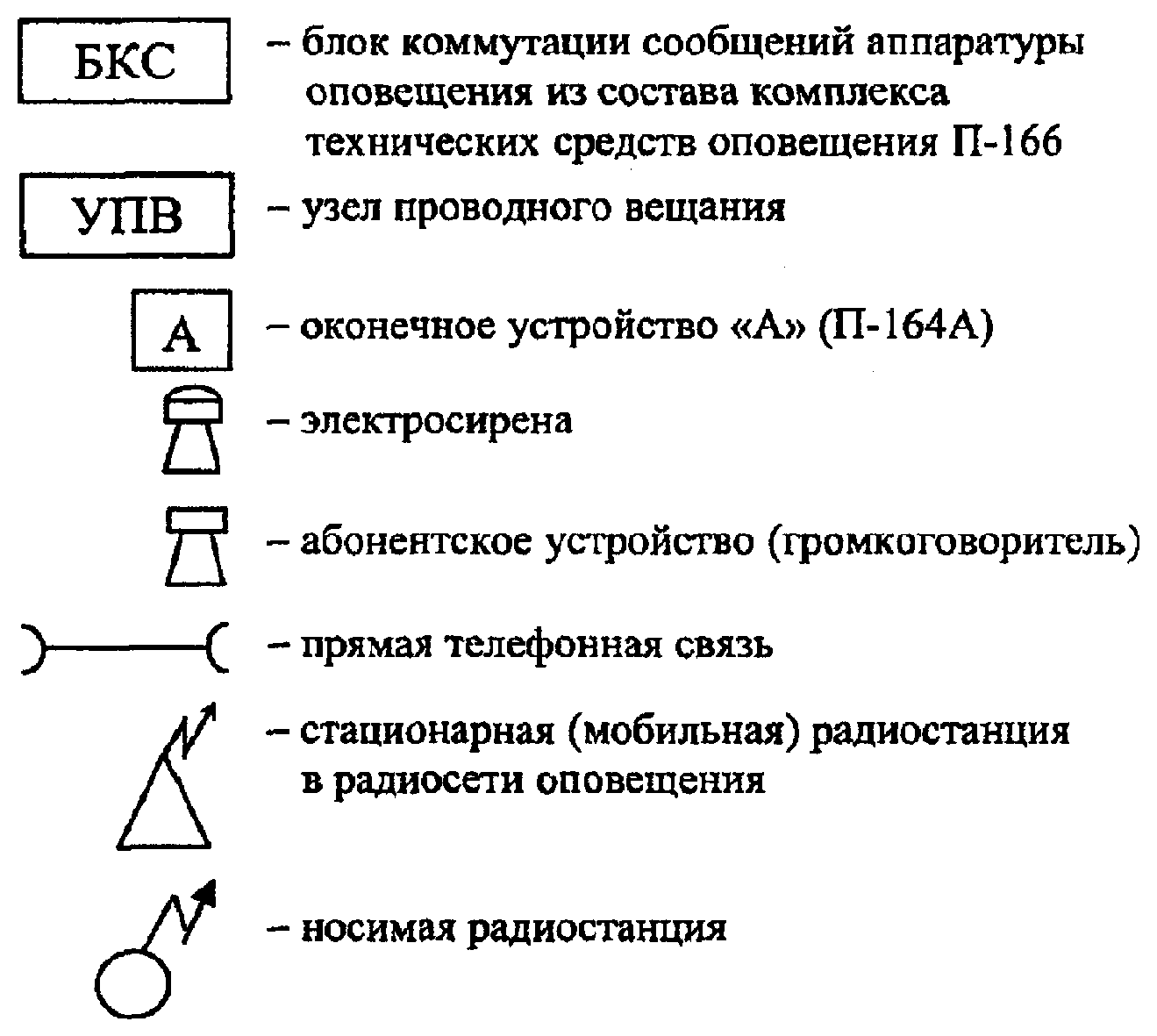 Виды связи знаки. Условное обозначение радиостанции. Обозначение громкоговорящей связи на схеме. Условные обозначения связи на схемах. Условные обозначения проводной связи.