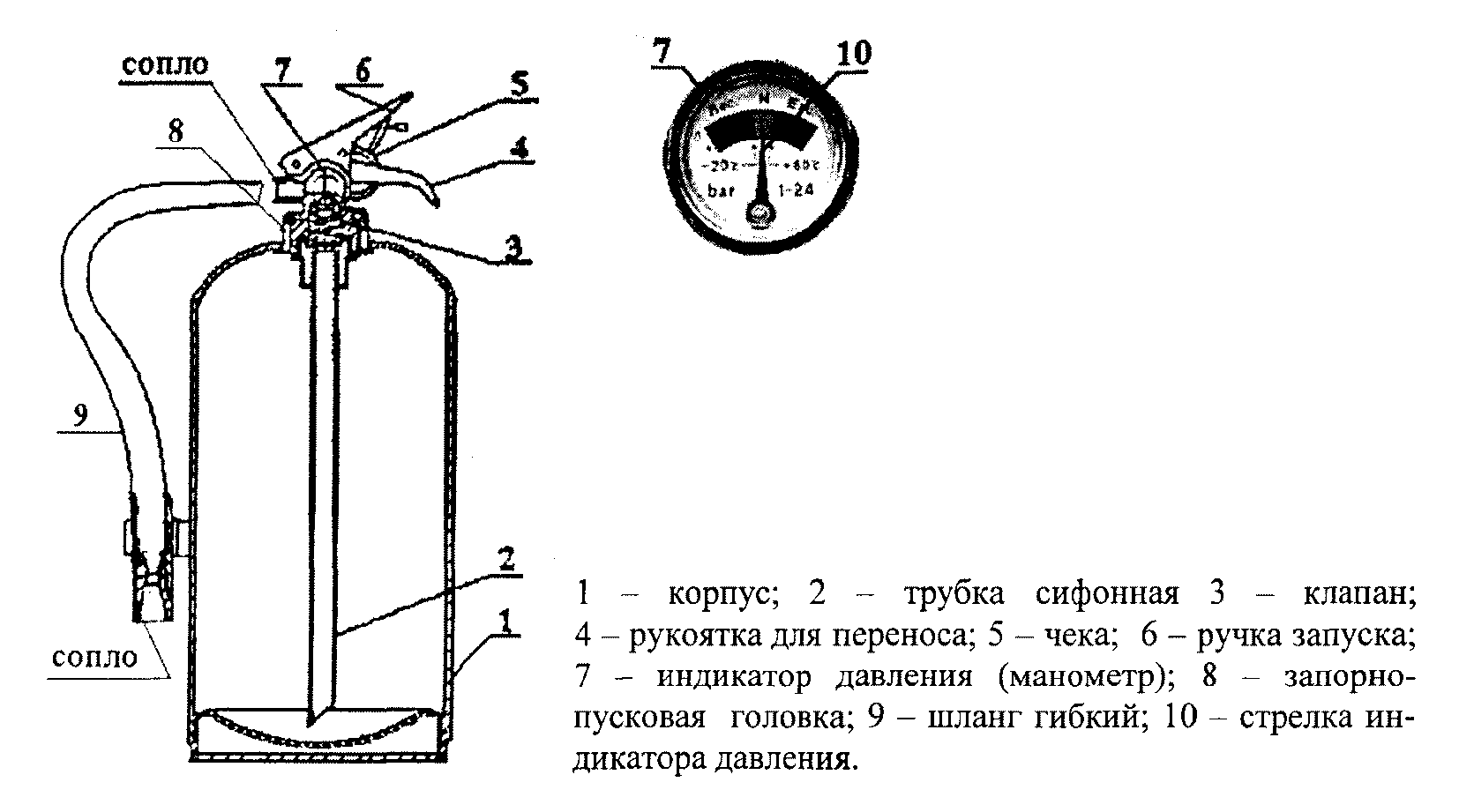 Оп 3 б. Огнетушитель порошковый ОП-5 схема. Огнетушитель порошковый ОП-10 схема. Схема устройства порошкового огнетушителя ОП 5 (3). 2. Схема огнетушителя (порошкового ОП-5.