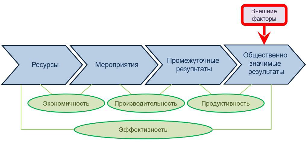 Модель внешних воздействий. Ресурсы для мероприятия.