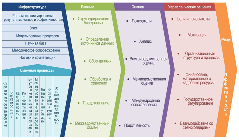 План мероприятий по цифровизации